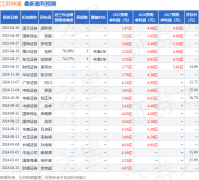 <b>江苏：4月30日接管机构调研国信机械、广发机械</b>