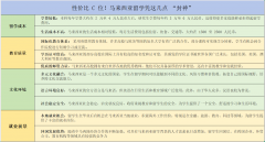 <strong>沉庆马来亚大学申请前提-马来西亚留学政</strong>